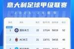 意甲积分榜：国米6-2逆转大胜比萨，先赛领先第二AC米兰6分